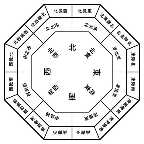 東南方風水|【風水】南東と相性がよい色とは？南東から幸運を呼び込むアイ。